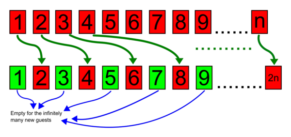 Banach-Tarski